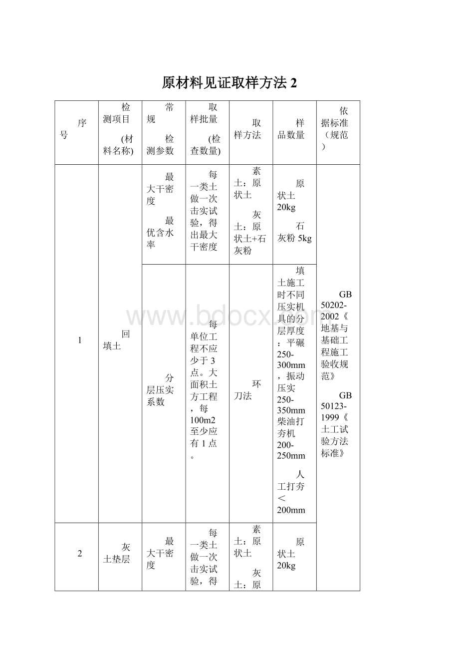 原材料见证取样方法2.docx