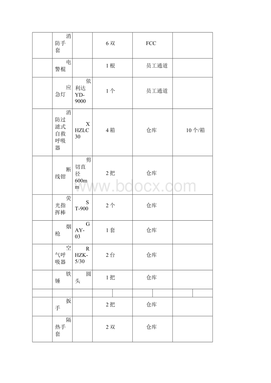 消防器材一览表Word格式文档下载.docx_第2页