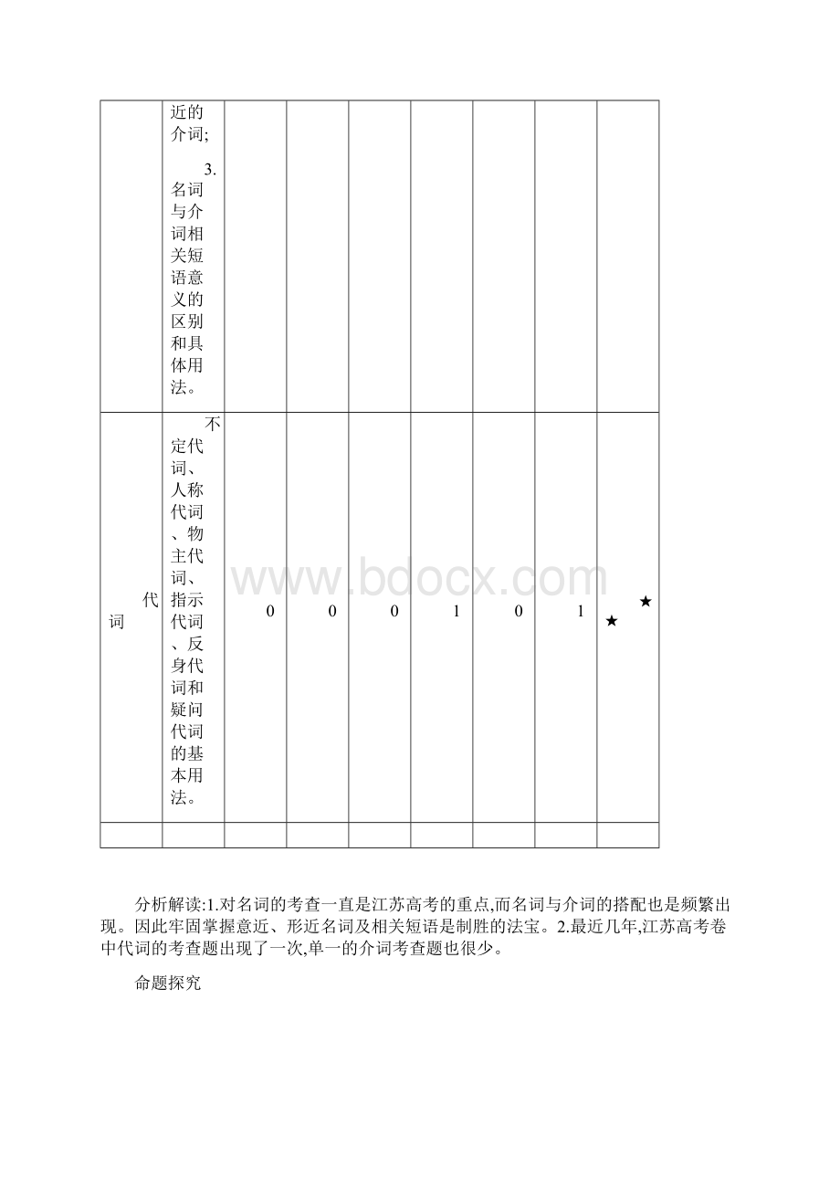 版高考英语江苏版一轮配套讲义专题一+名词介词和代词+Word版含答案汇编Word文档格式.docx_第2页