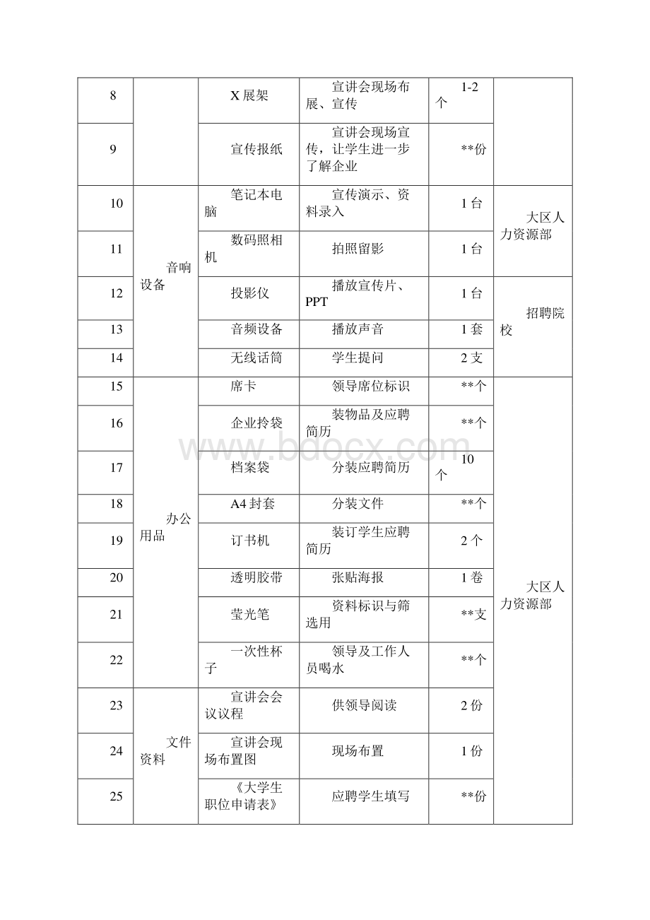 校园宣讲会议程及物料准备文档格式.docx_第3页