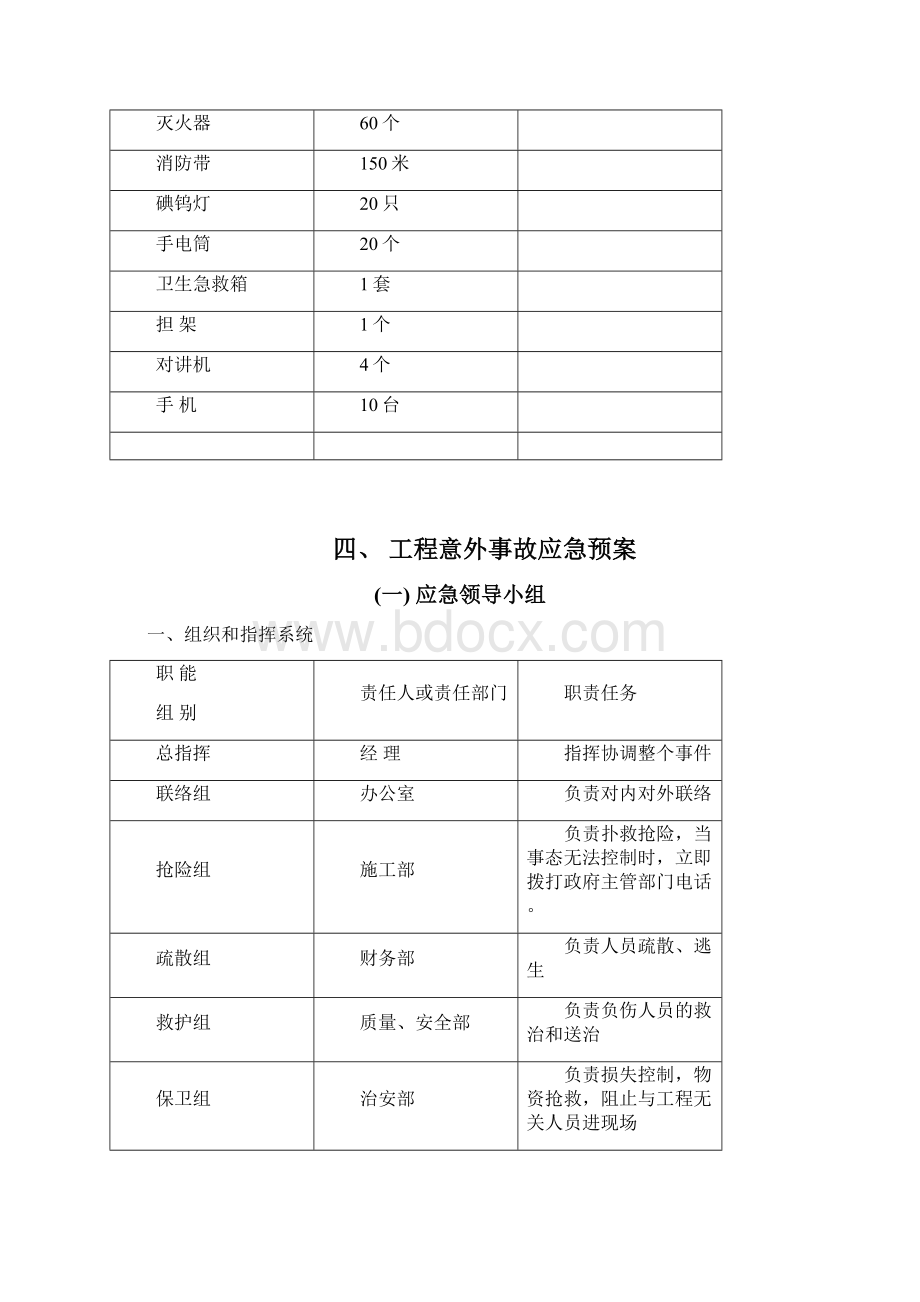 应急预案专项施工方案Word格式.docx_第2页