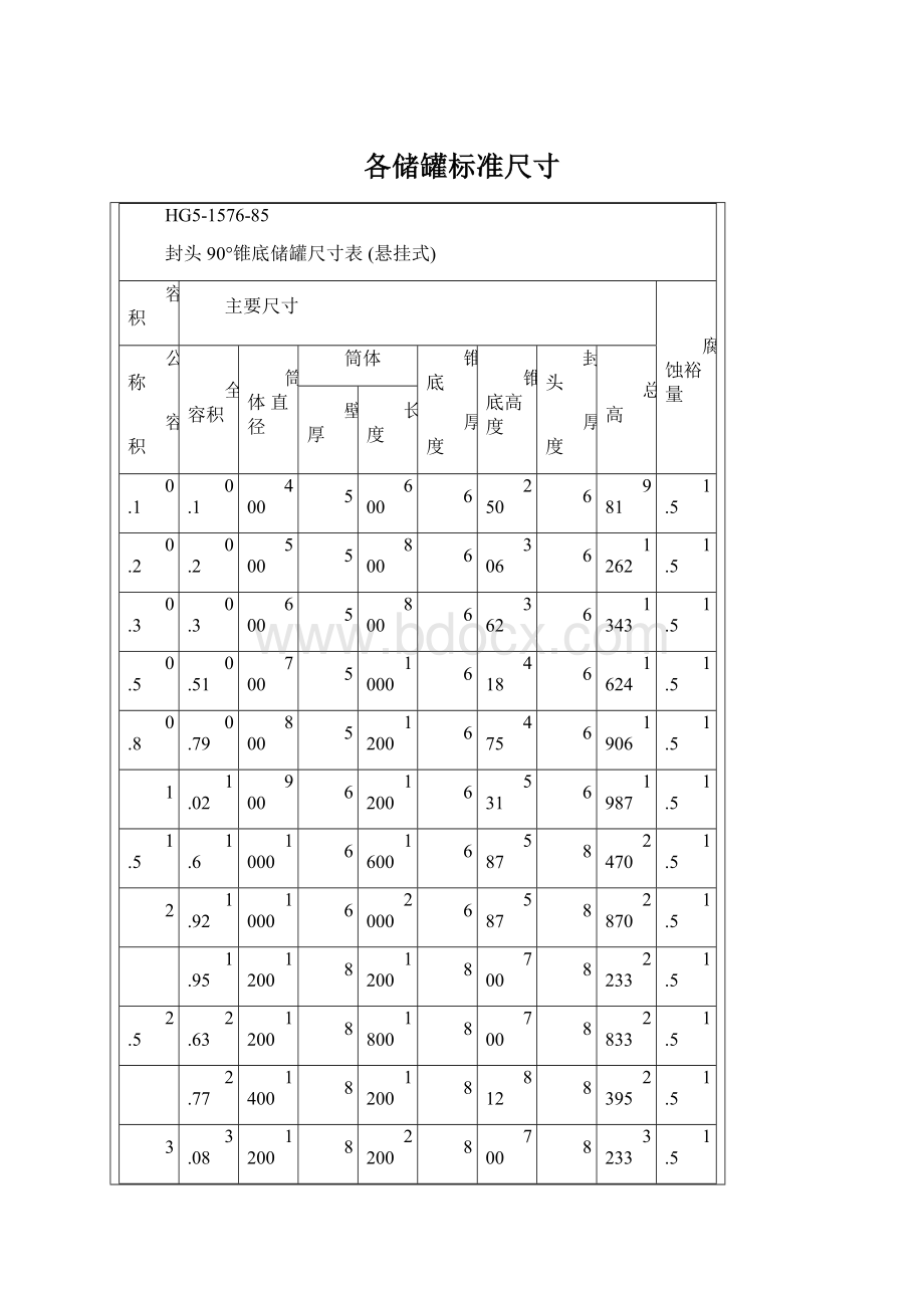 各储罐标准尺寸.docx_第1页