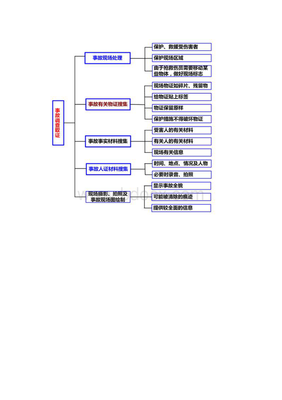 安全工程师考试安全生产事故案例分析考点精选.docx_第3页