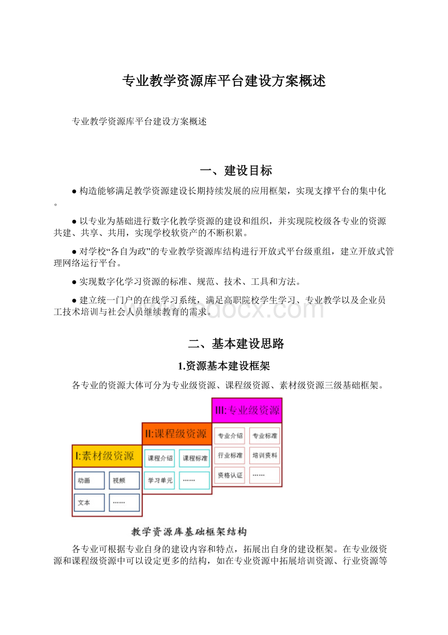 专业教学资源库平台建设方案概述.docx_第1页