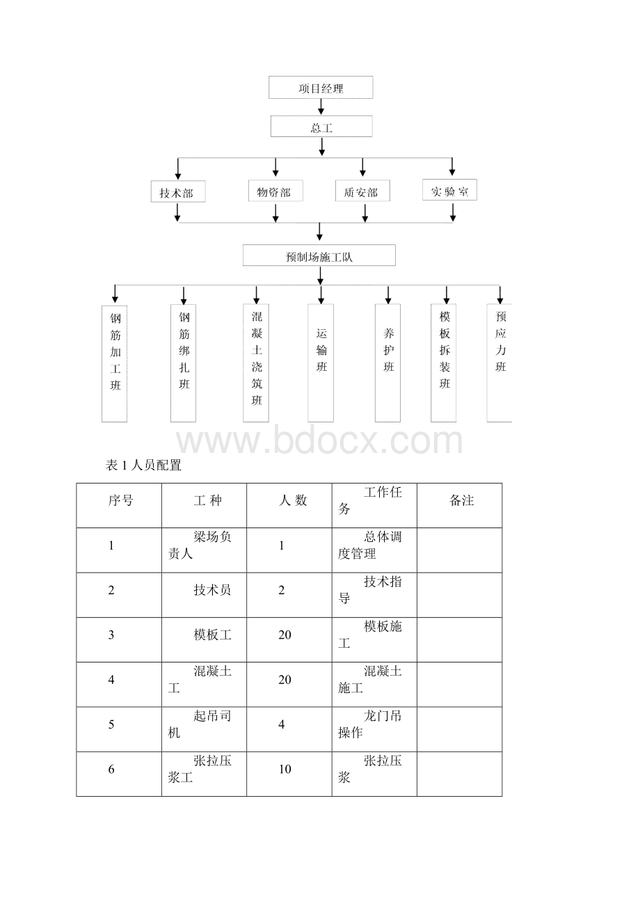 可克达拉特大桥预制梁场设方案Word格式.docx_第3页