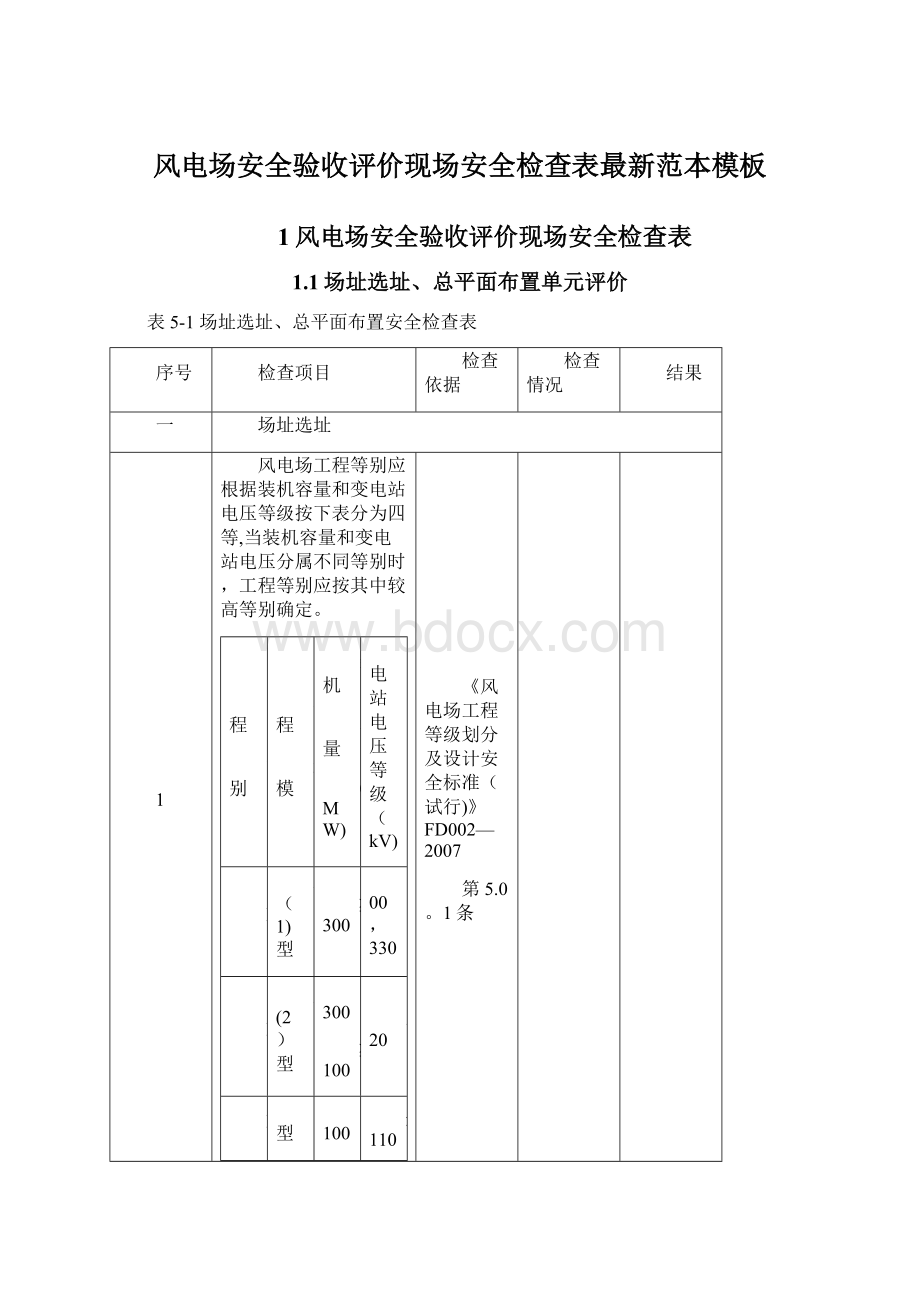 风电场安全验收评价现场安全检查表最新范本模板.docx