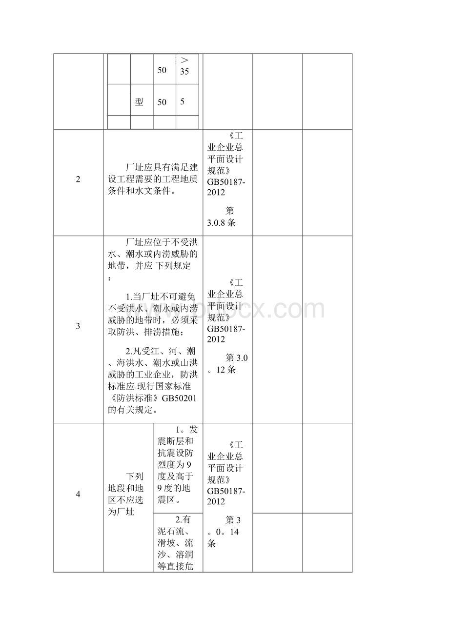 风电场安全验收评价现场安全检查表最新范本模板.docx_第2页