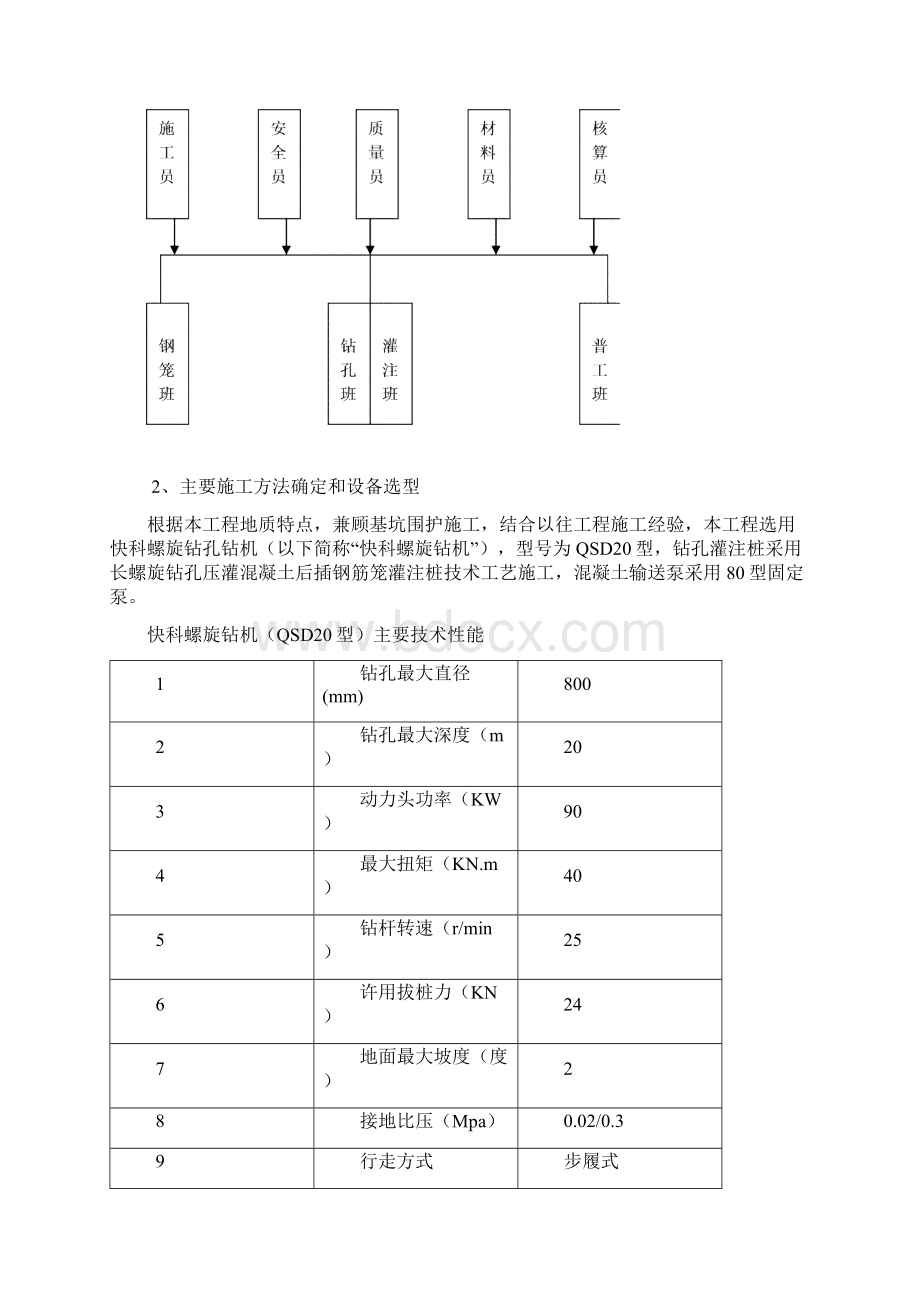 长螺旋钻孔灌注桩专项施工组织方案设计.docx_第3页