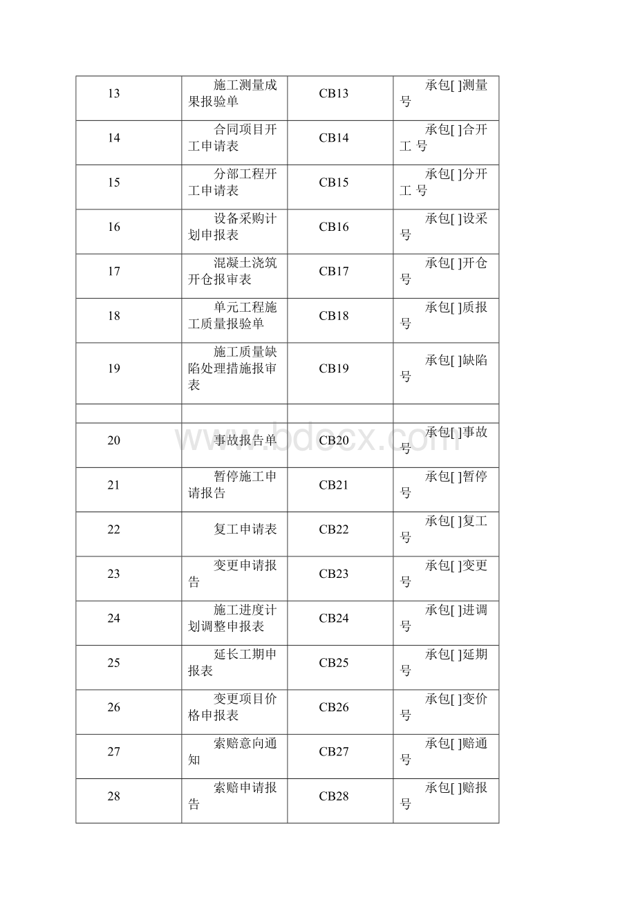 施工监理工作常用验收表格汇总.docx_第2页