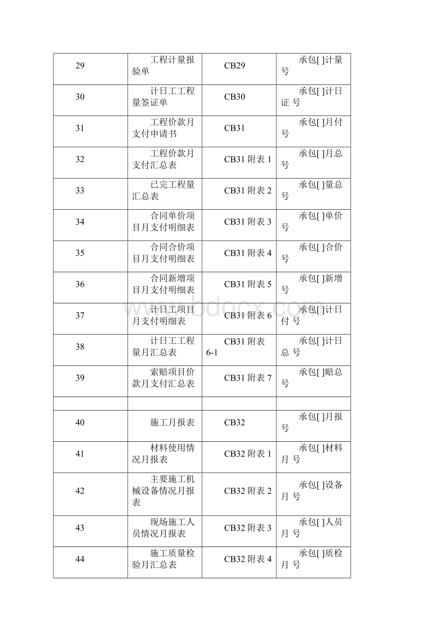 施工监理工作常用验收表格汇总.docx_第3页