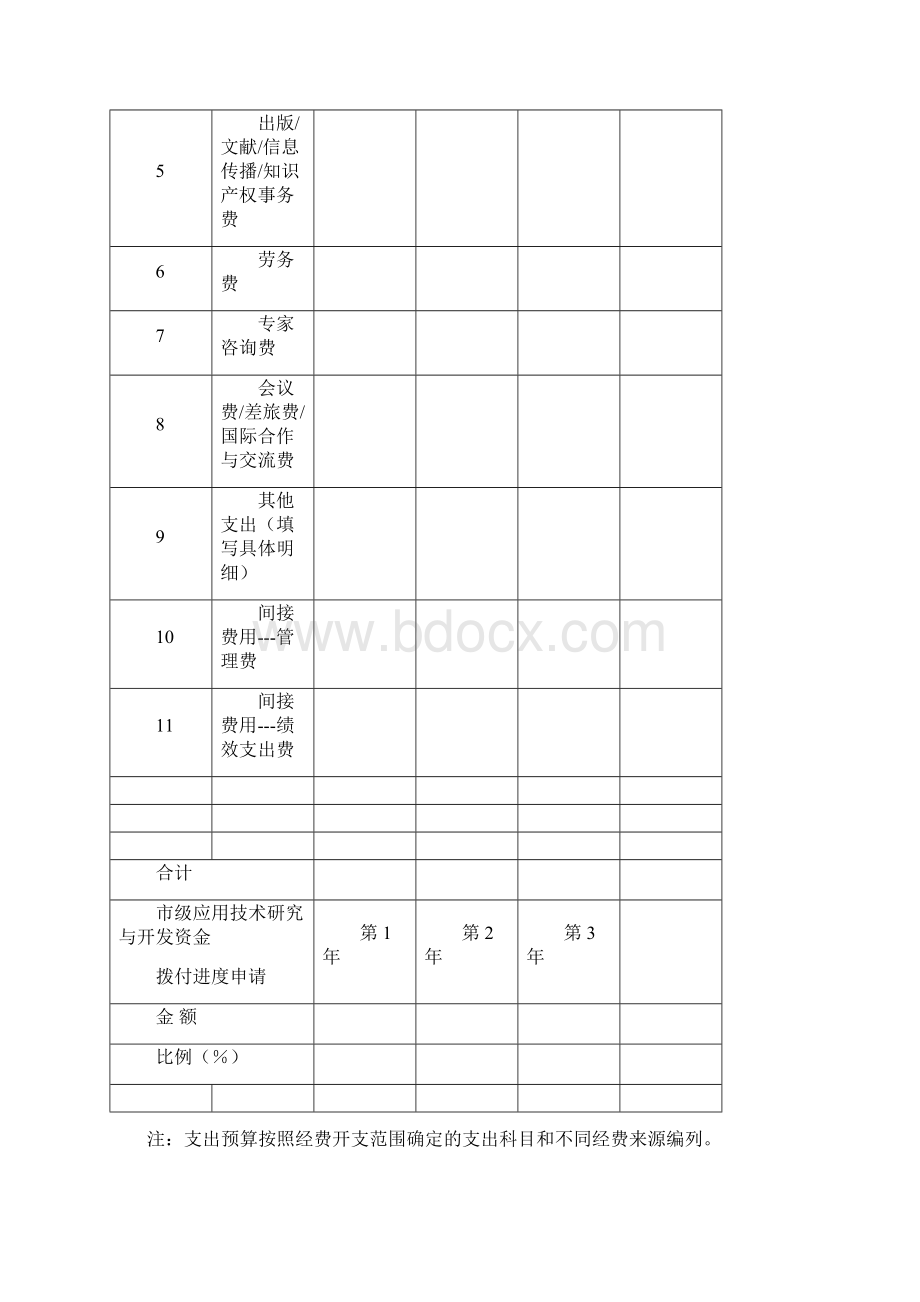 贵阳市科技计划项目经费预算申报书.docx_第3页