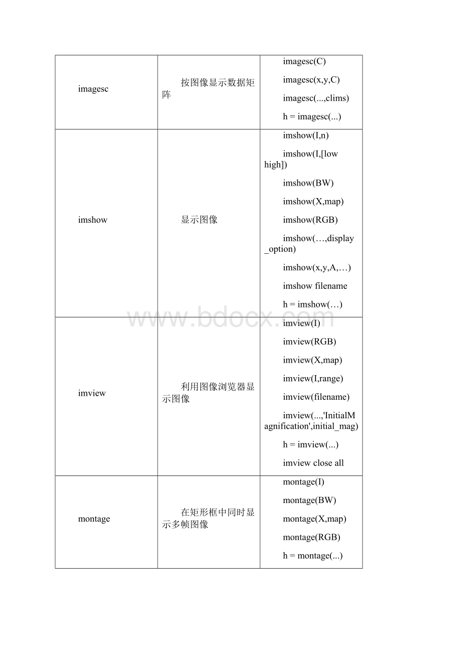 MATLAB图像处理工具箱常用函数列表.docx_第2页