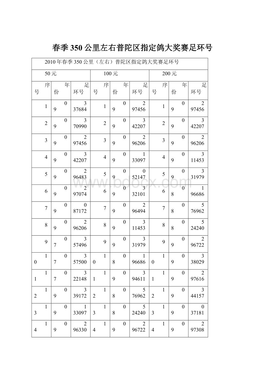 春季350公里左右普陀区指定鸽大奖赛足环号.docx