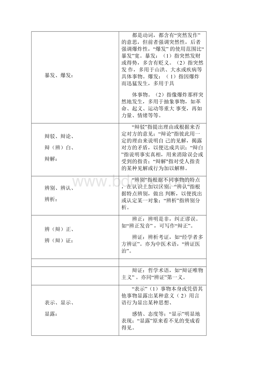 同音词+近义词辨析大全.docx_第3页