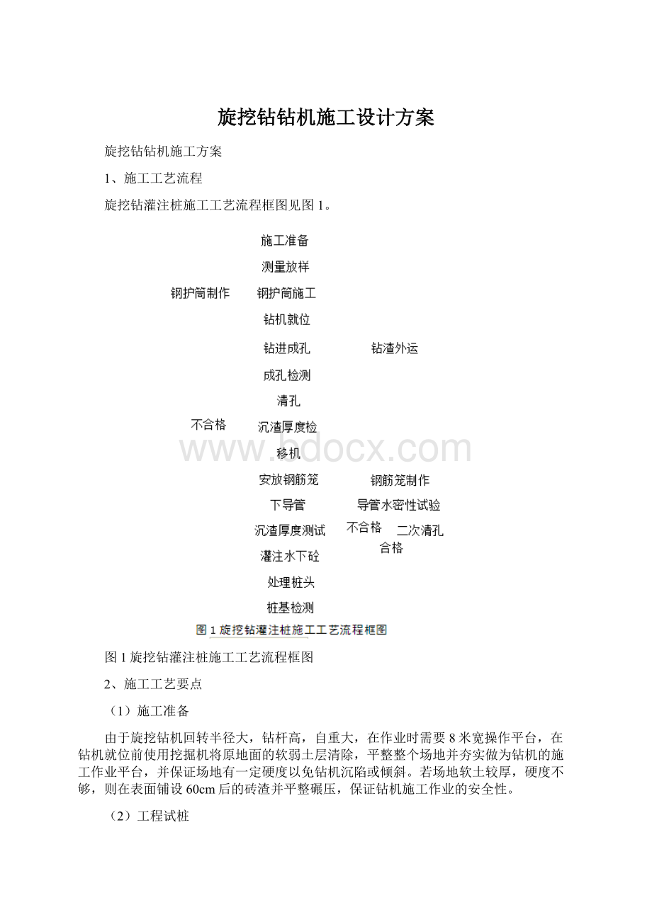 旋挖钻钻机施工设计方案.docx_第1页