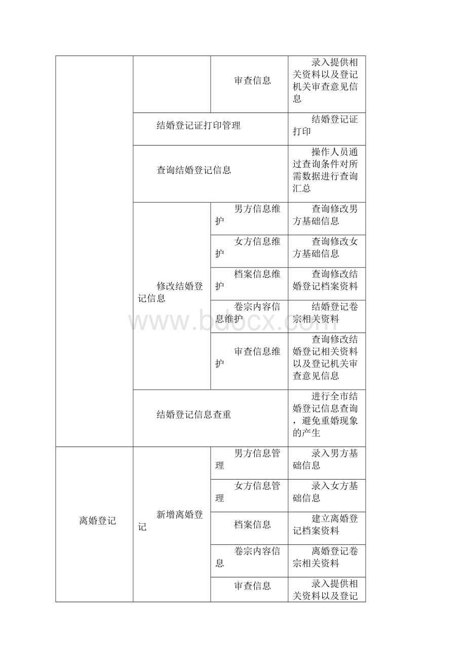 广州市民政婚姻登记信息系统业务操作手册Word下载.docx_第3页