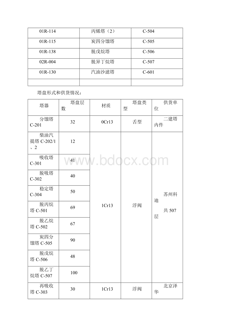 塔盘安装现场施工方案.docx_第2页