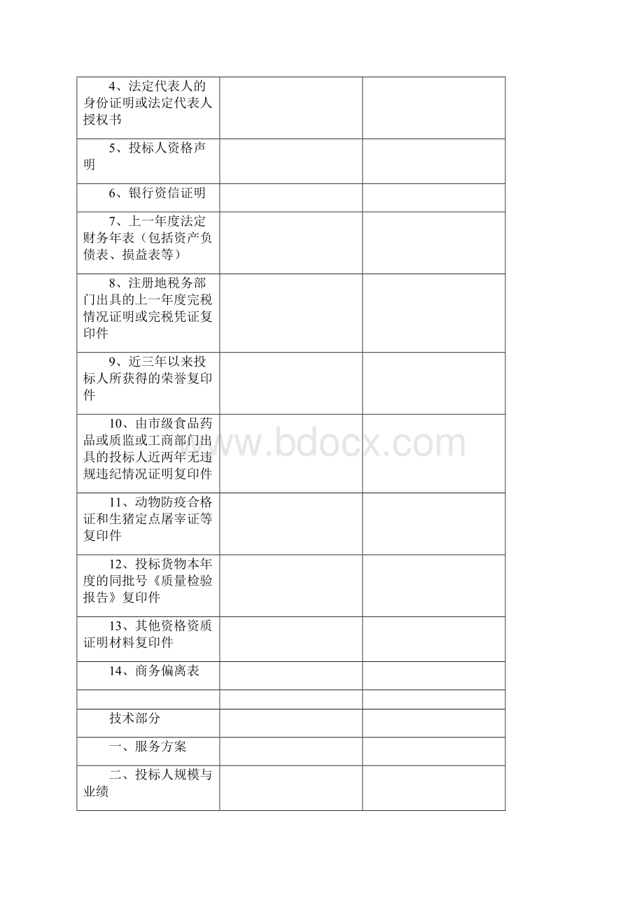 食堂食品原材料投标书肉类.docx_第2页