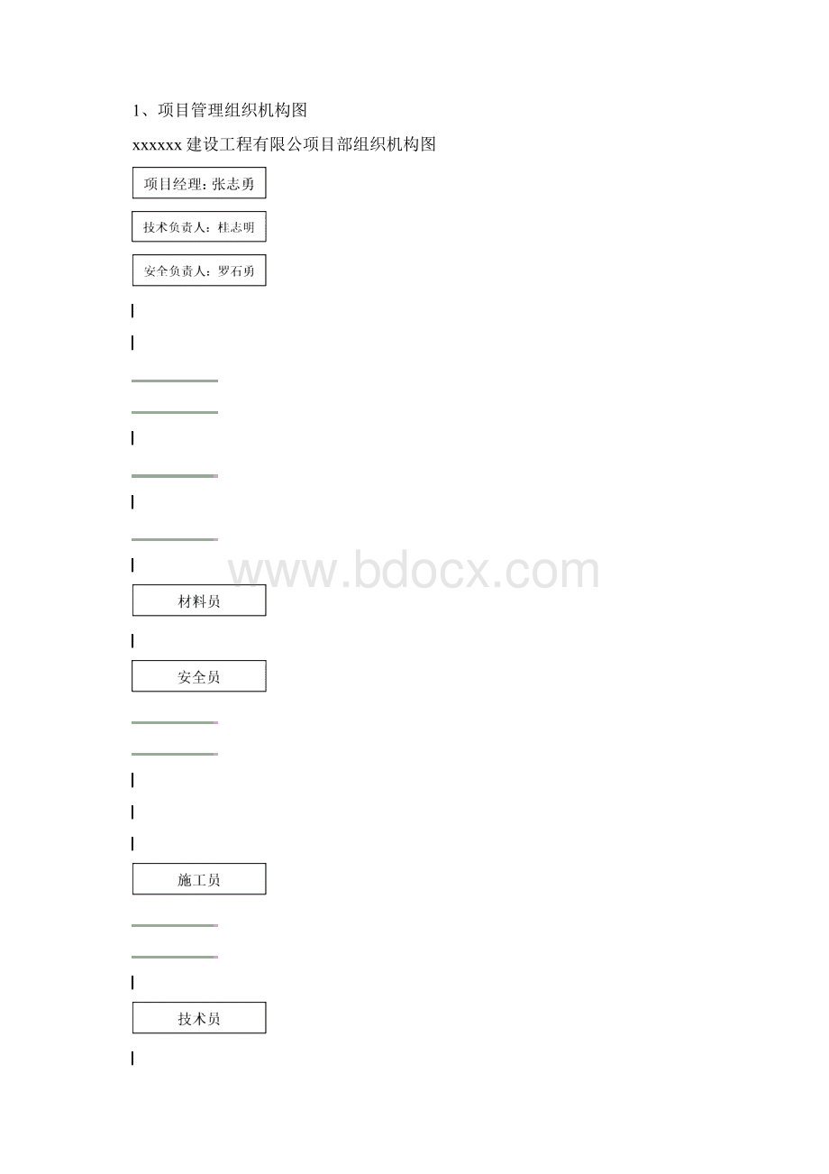 地面储装运系统设备安装施工组织设计精品文档.docx_第3页