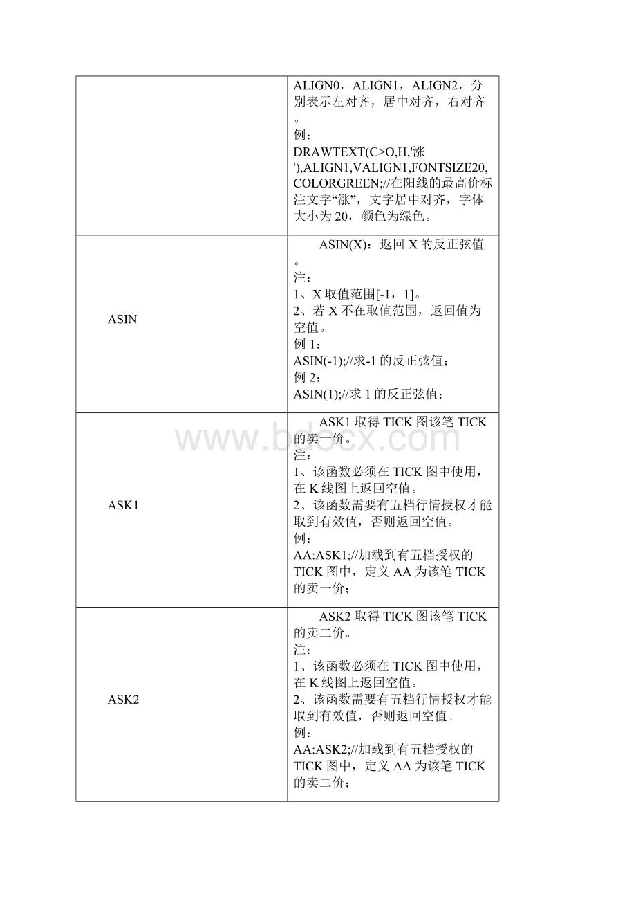 文华财经WH策略函数列表Word文档下载推荐.docx_第3页