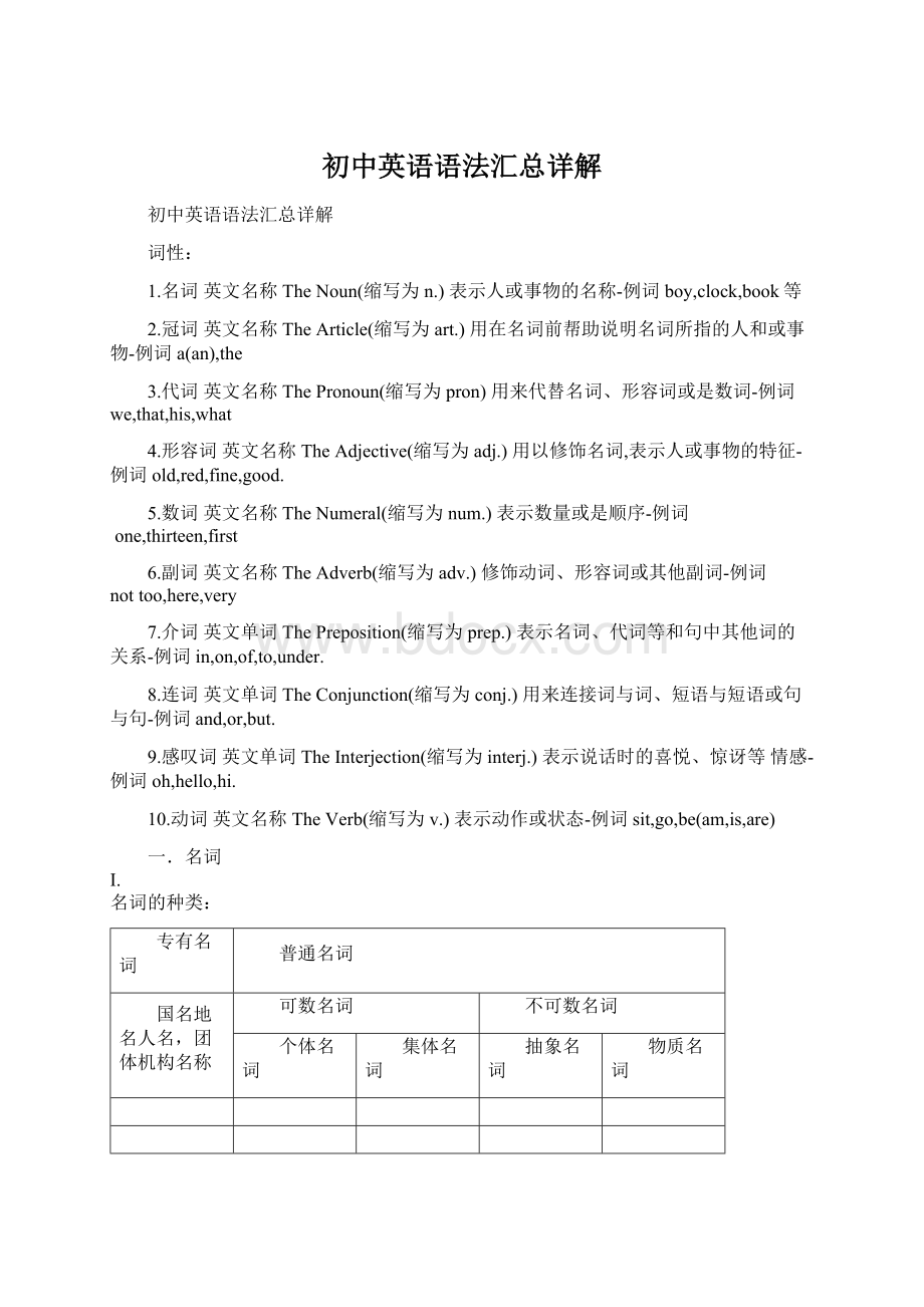 初中英语语法汇总详解.docx