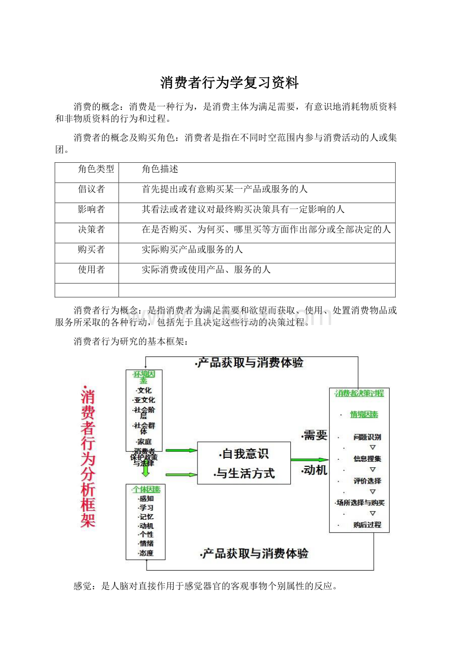 消费者行为学复习资料Word下载.docx_第1页