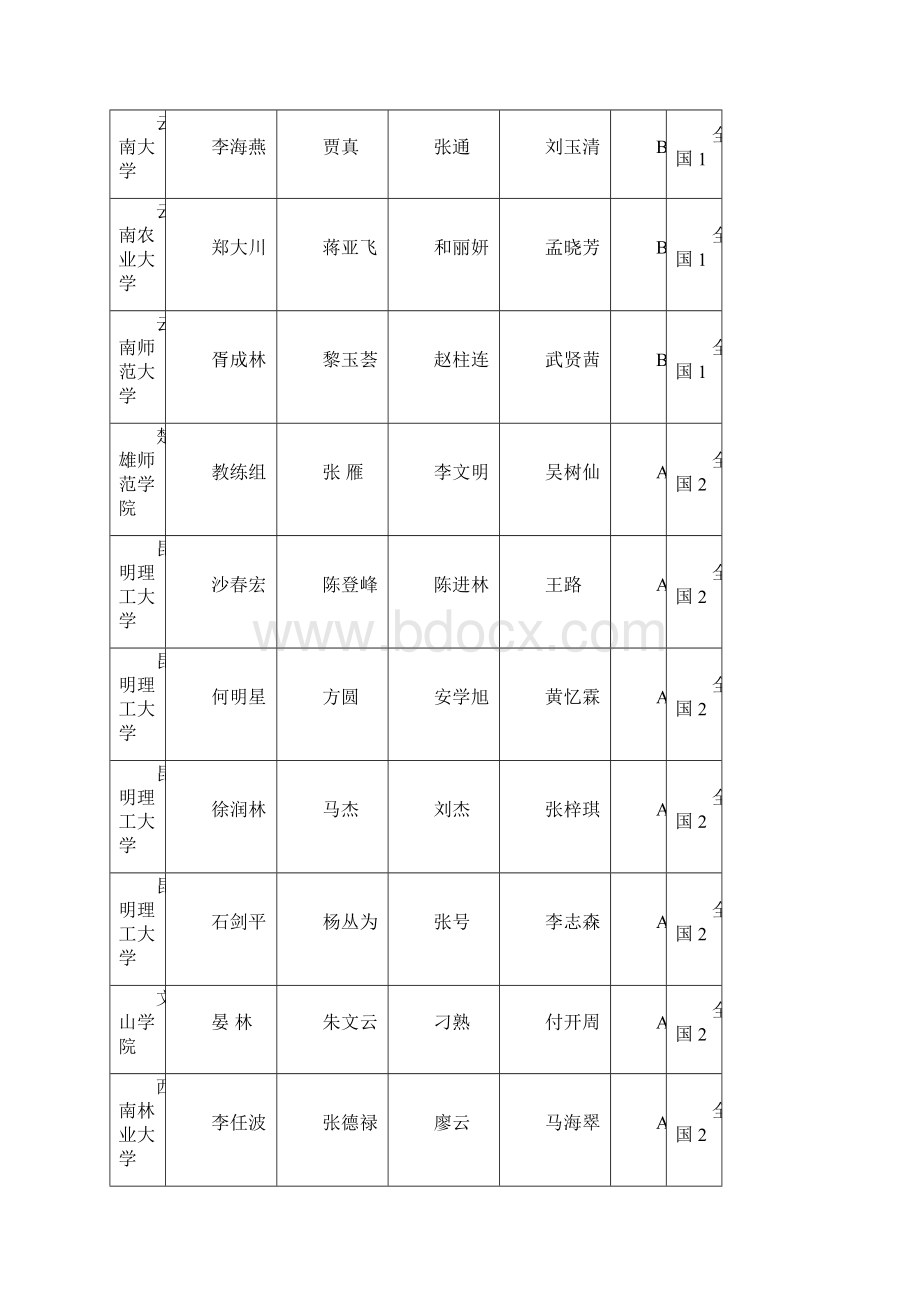 数学建模成绩云南赛区.docx_第3页