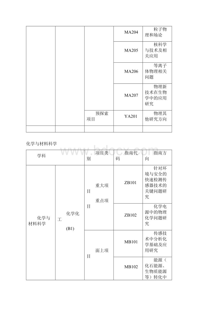 自然科学基金项目的指南代码范本Word格式文档下载.docx_第2页