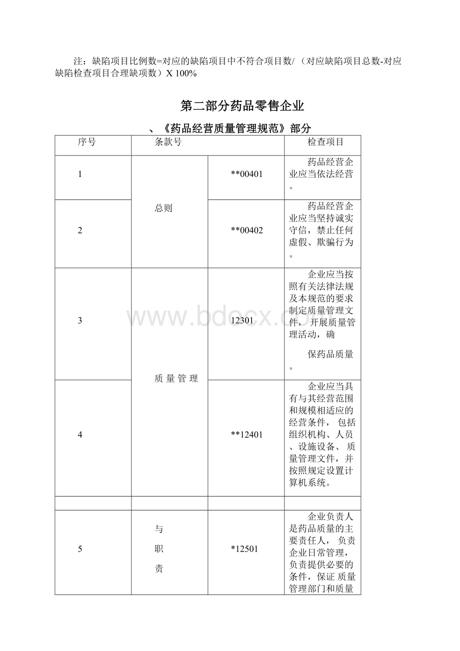 药品经营质量管理规范现场检查指导原则零售药店.docx_第2页