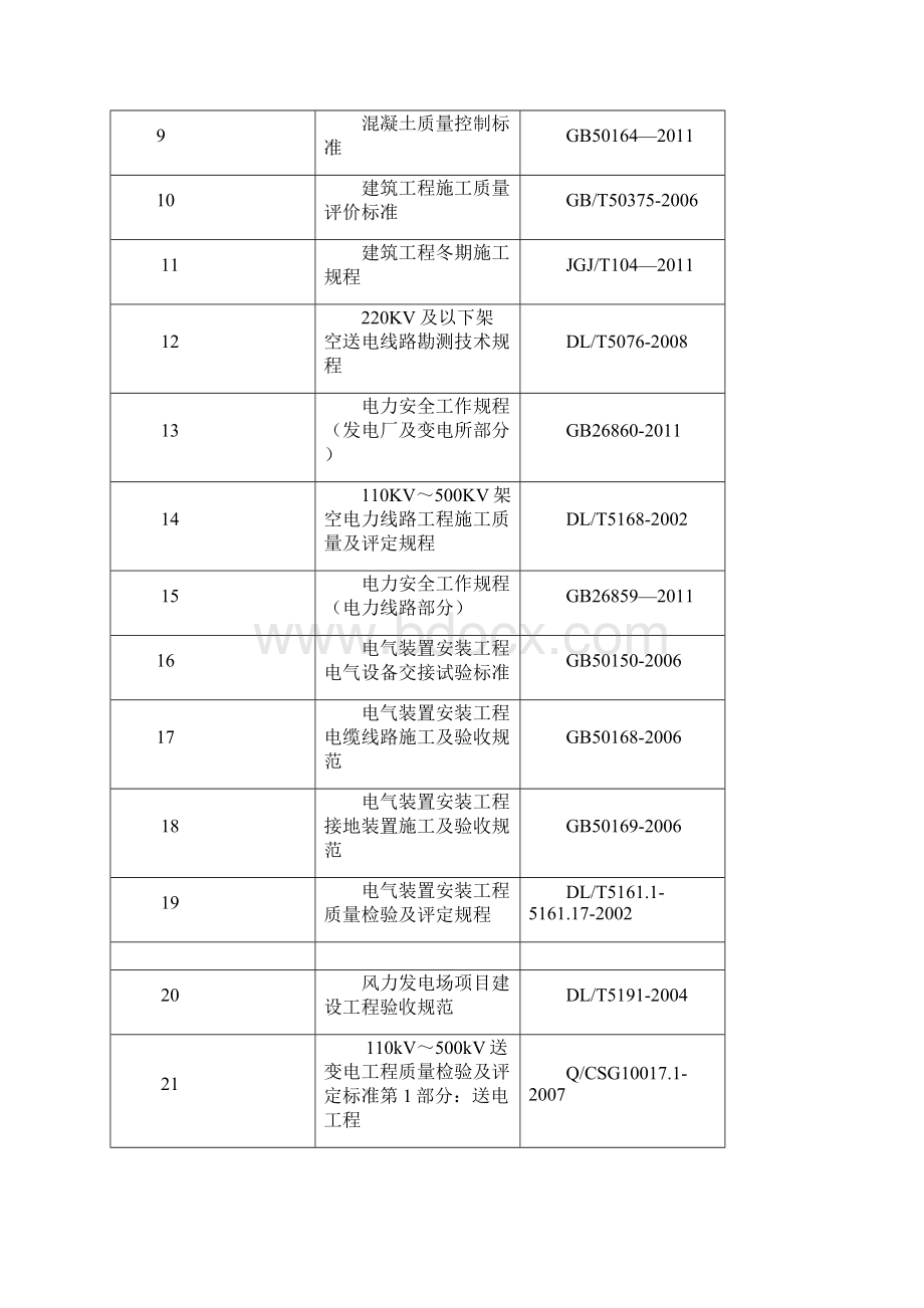 贵州黎平二期大稼施工组织设计资料.docx_第3页