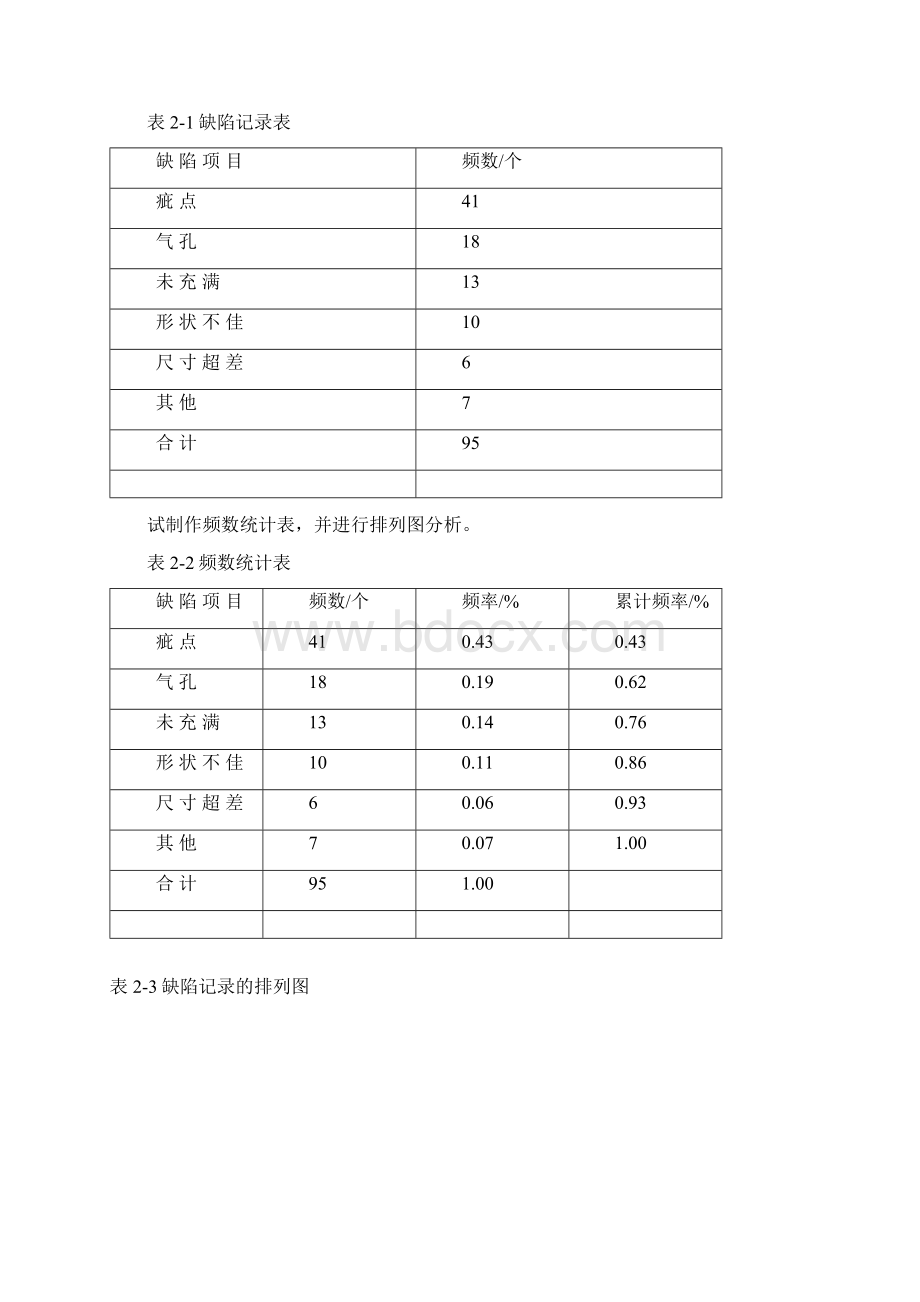 中国计量学院质量管理软件实习报告1分析.docx_第3页