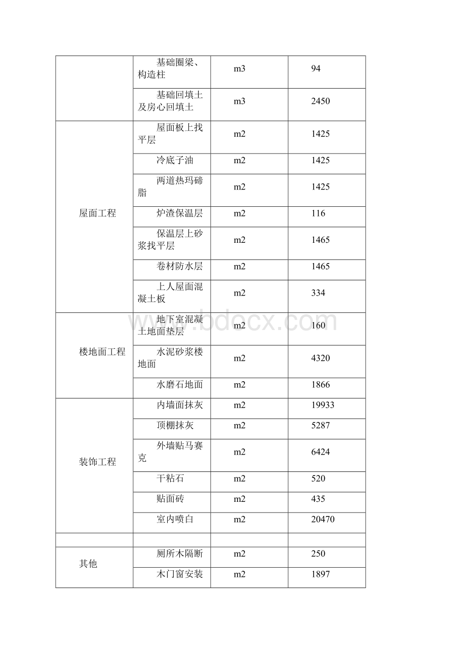 建筑工程施工组织课程设计任务书.docx_第3页