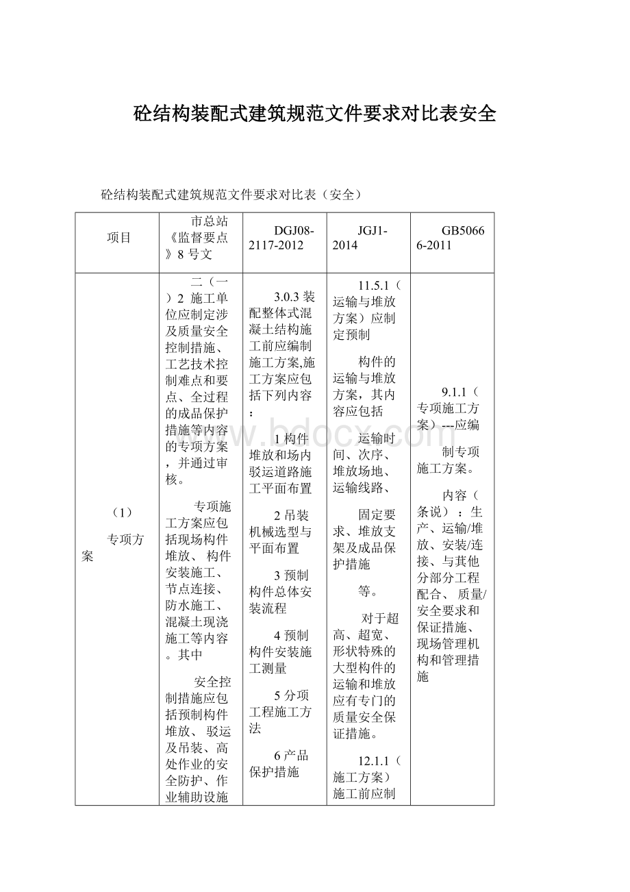 砼结构装配式建筑规范文件要求对比表安全.docx