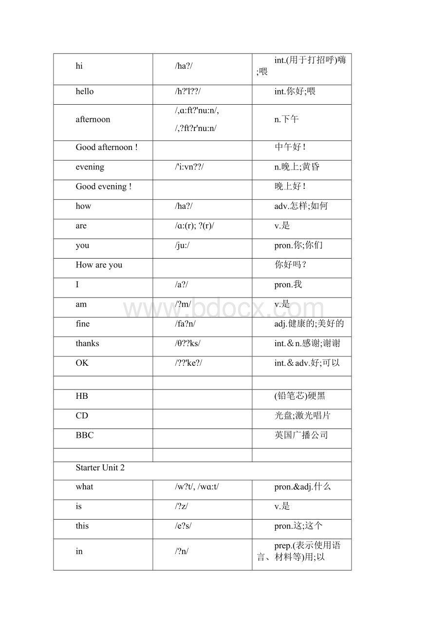 完整人教版七年级上册英语单词打印版文档格式.docx_第2页