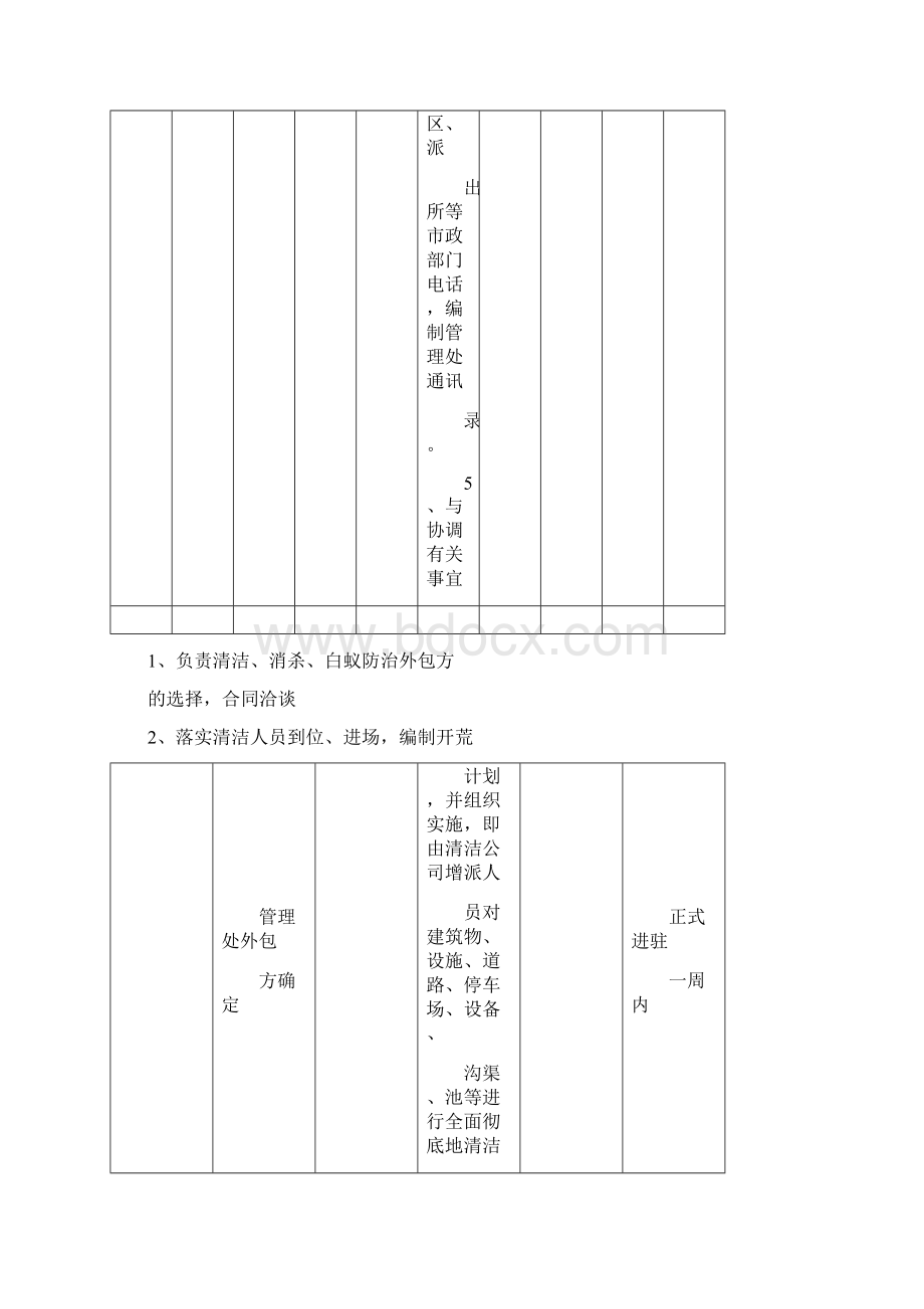 物业进驻管理方案1.docx_第3页