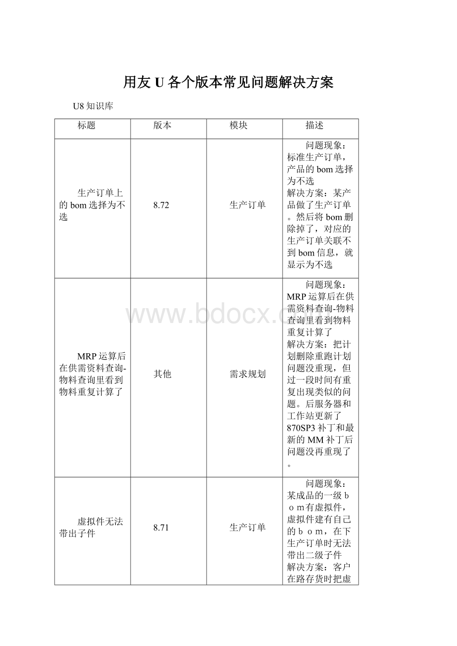 用友U各个版本常见问题解决方案.docx_第1页