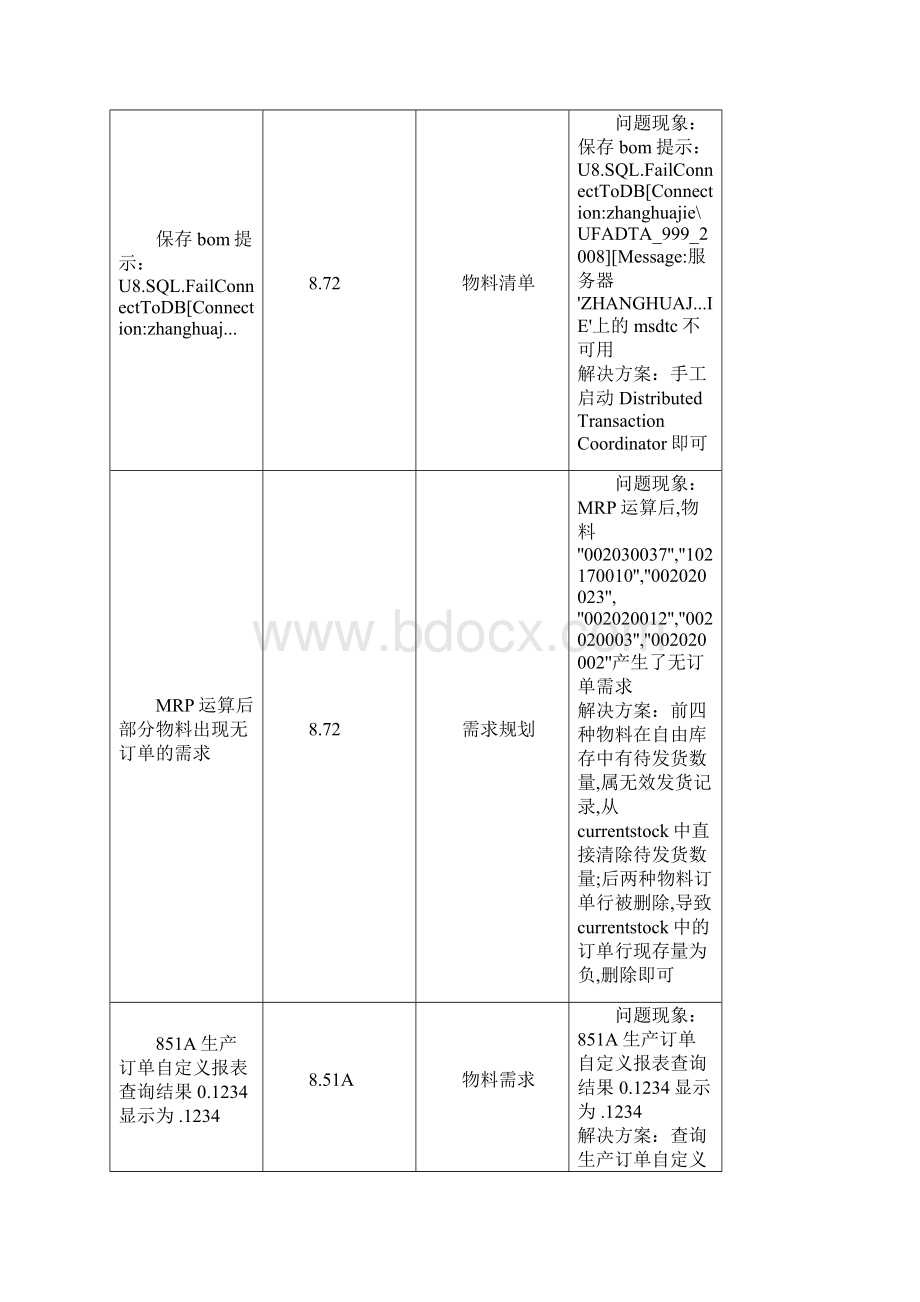 用友U各个版本常见问题解决方案.docx_第3页