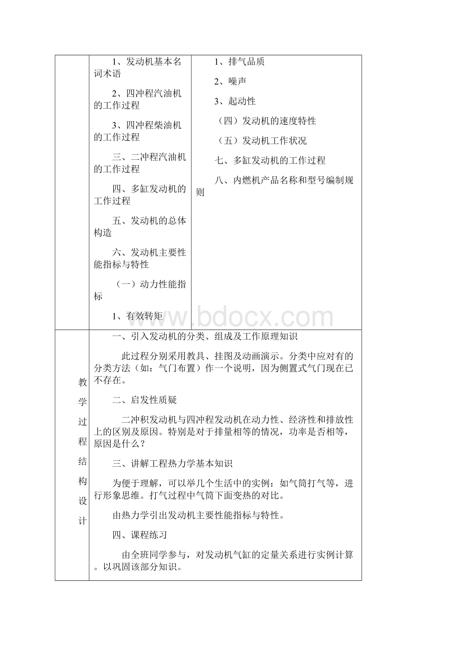 发动机的工作原理Word文档下载推荐.docx_第2页