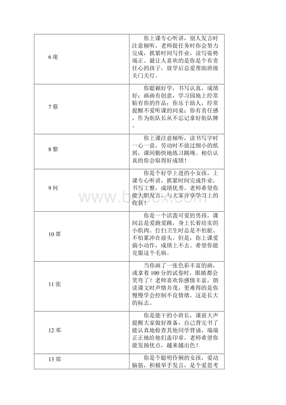 一年级新生寄语手册.docx_第2页