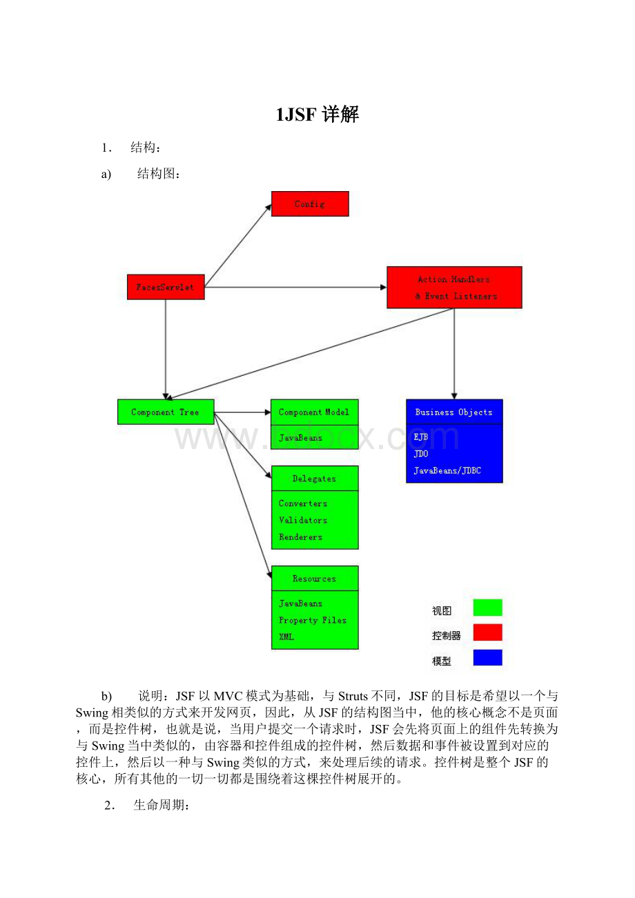 1JSF详解Word文档格式.docx_第1页