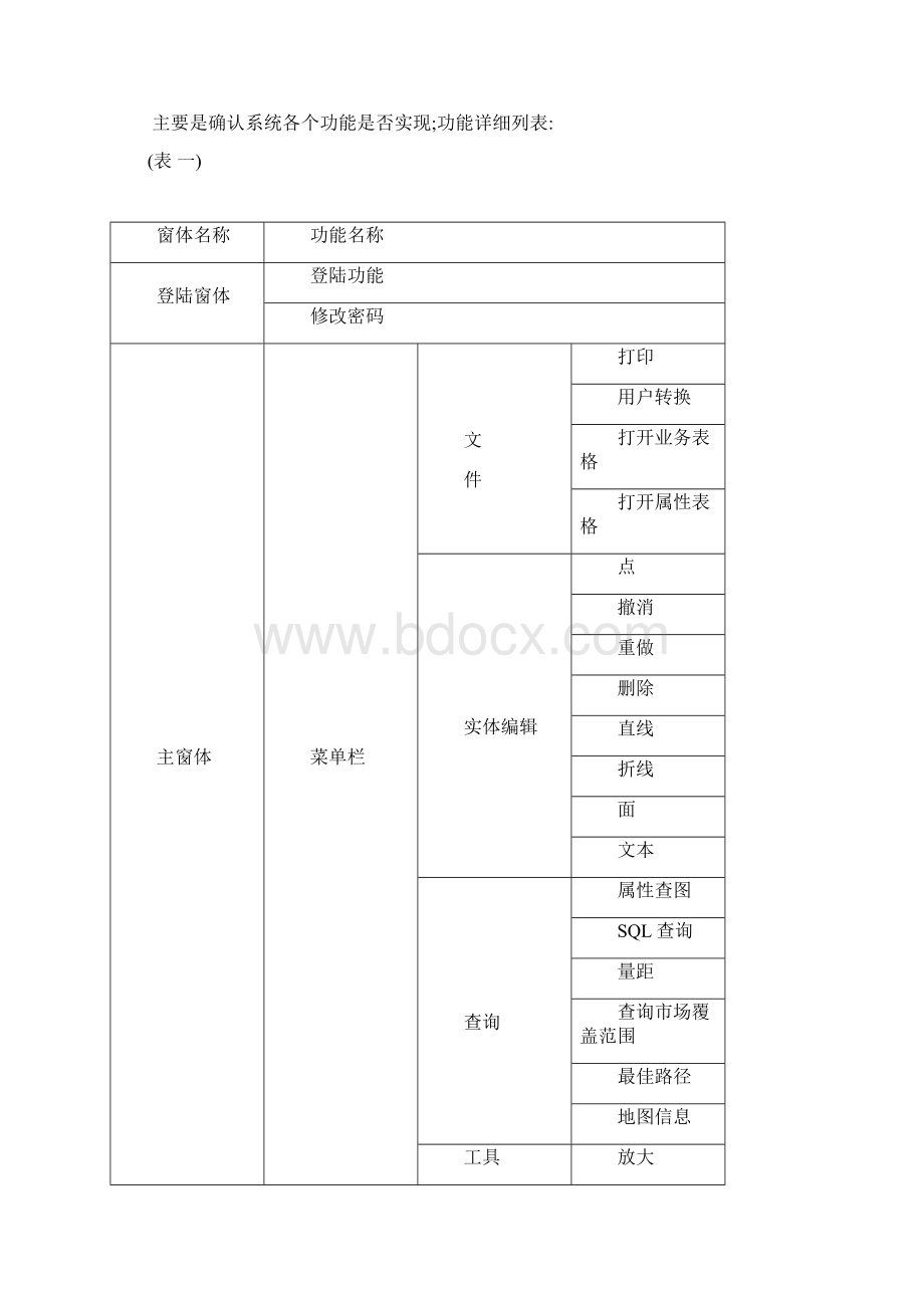 测试计划及结果分析报告Word文档下载推荐.docx_第2页