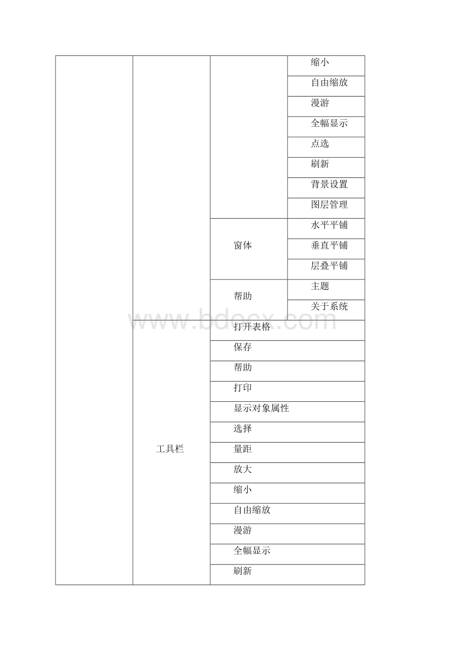 测试计划及结果分析报告Word文档下载推荐.docx_第3页