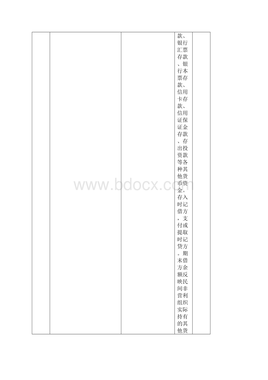 民间非营利组织会计的会计核算办法.docx_第3页