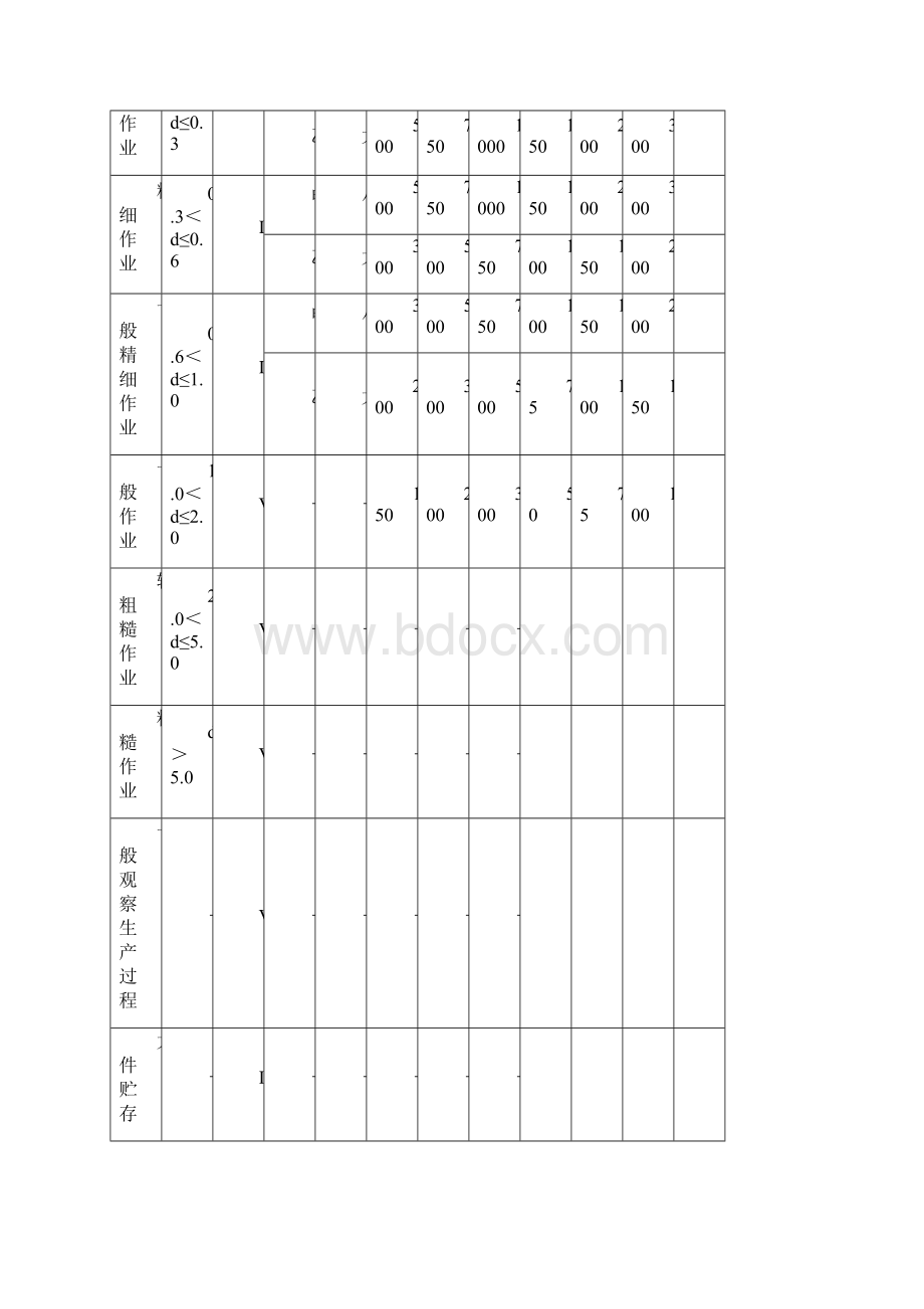 照明标准GBWord下载.docx_第3页