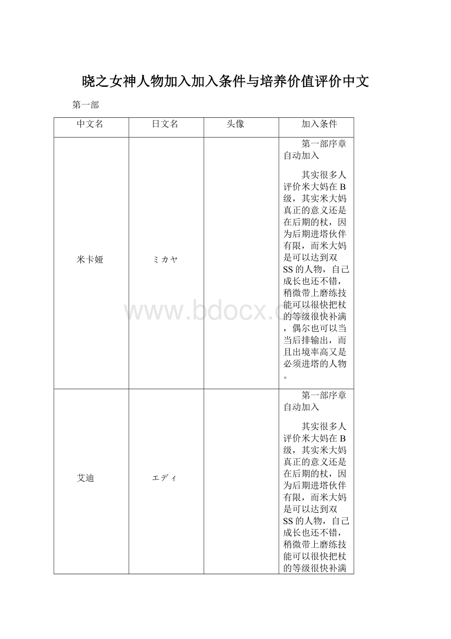 晓之女神人物加入加入条件与培养价值评价中文Word下载.docx