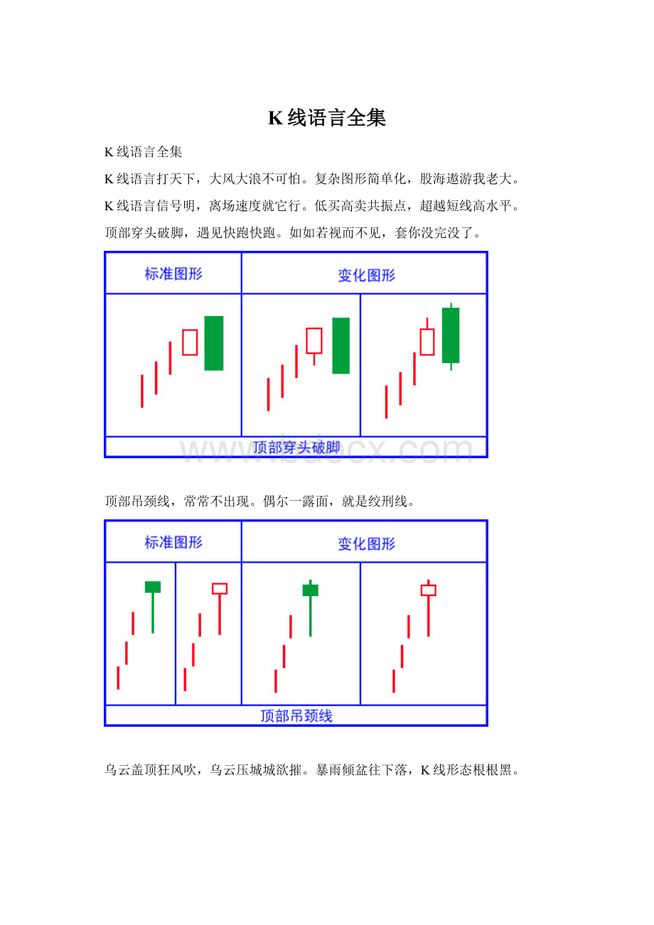 K线语言全集.docx_第1页