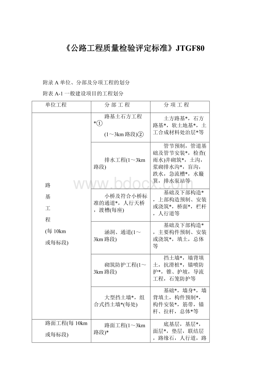 《公路工程质量检验评定标准》JTGF80.docx