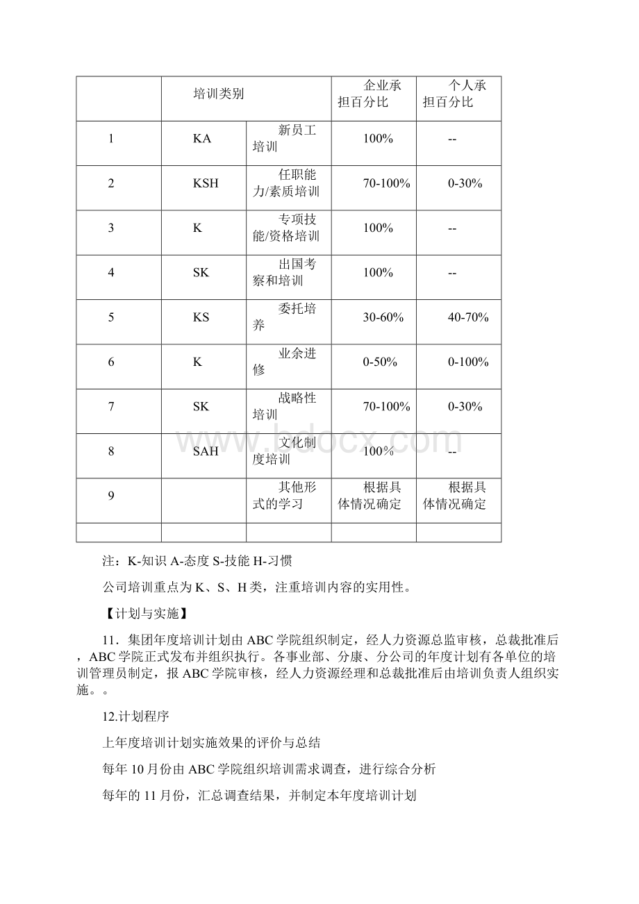 集团企业培训管理制度.docx_第3页