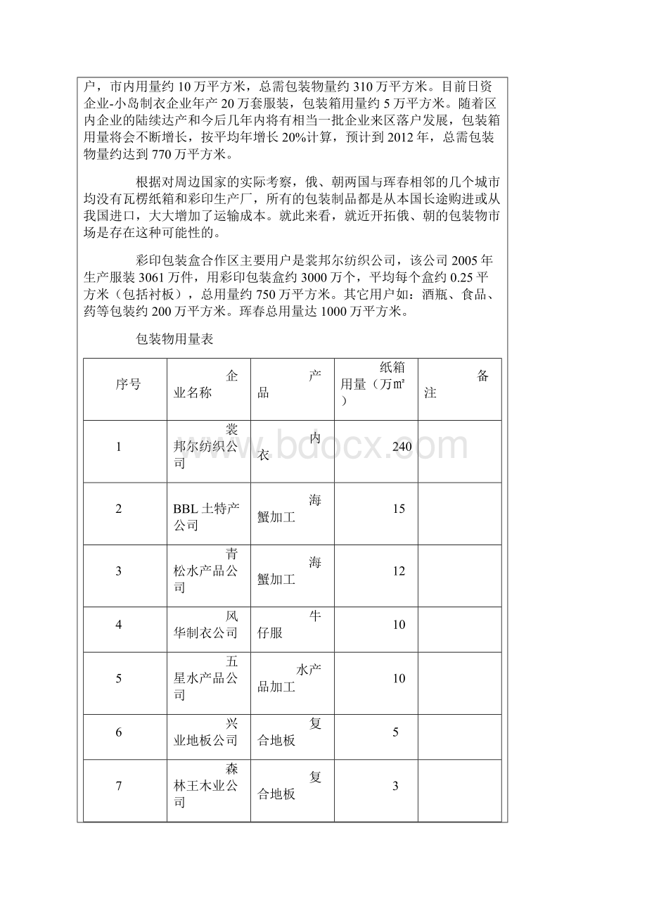 高档彩印包装项目.docx_第2页