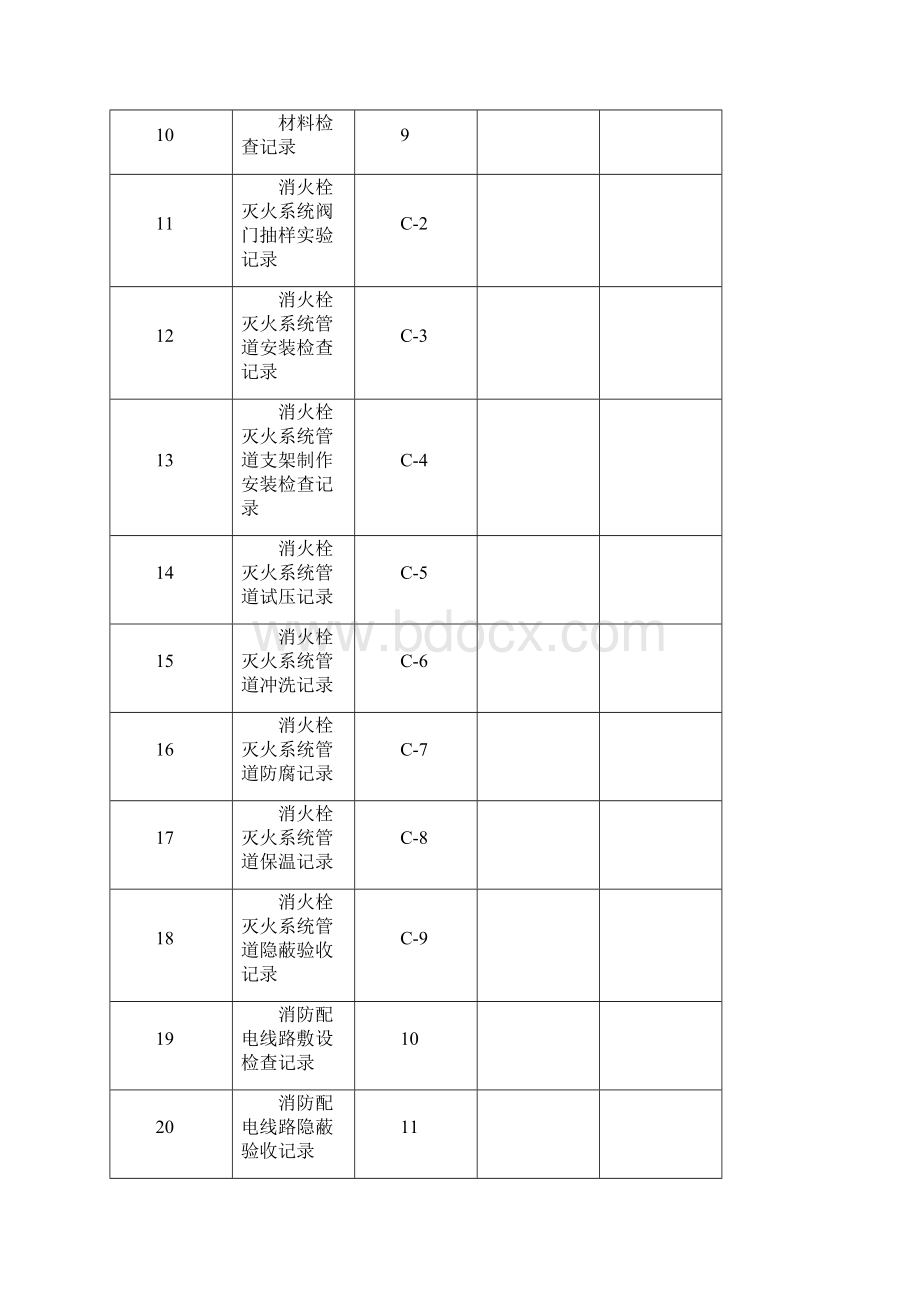 附4C消火栓系统调整.docx_第2页